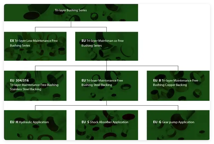 EPEN EU bushing category EPEN EU bushing category