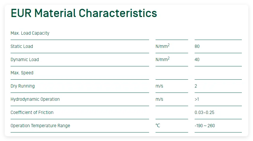 EPEN EUR BUSHING