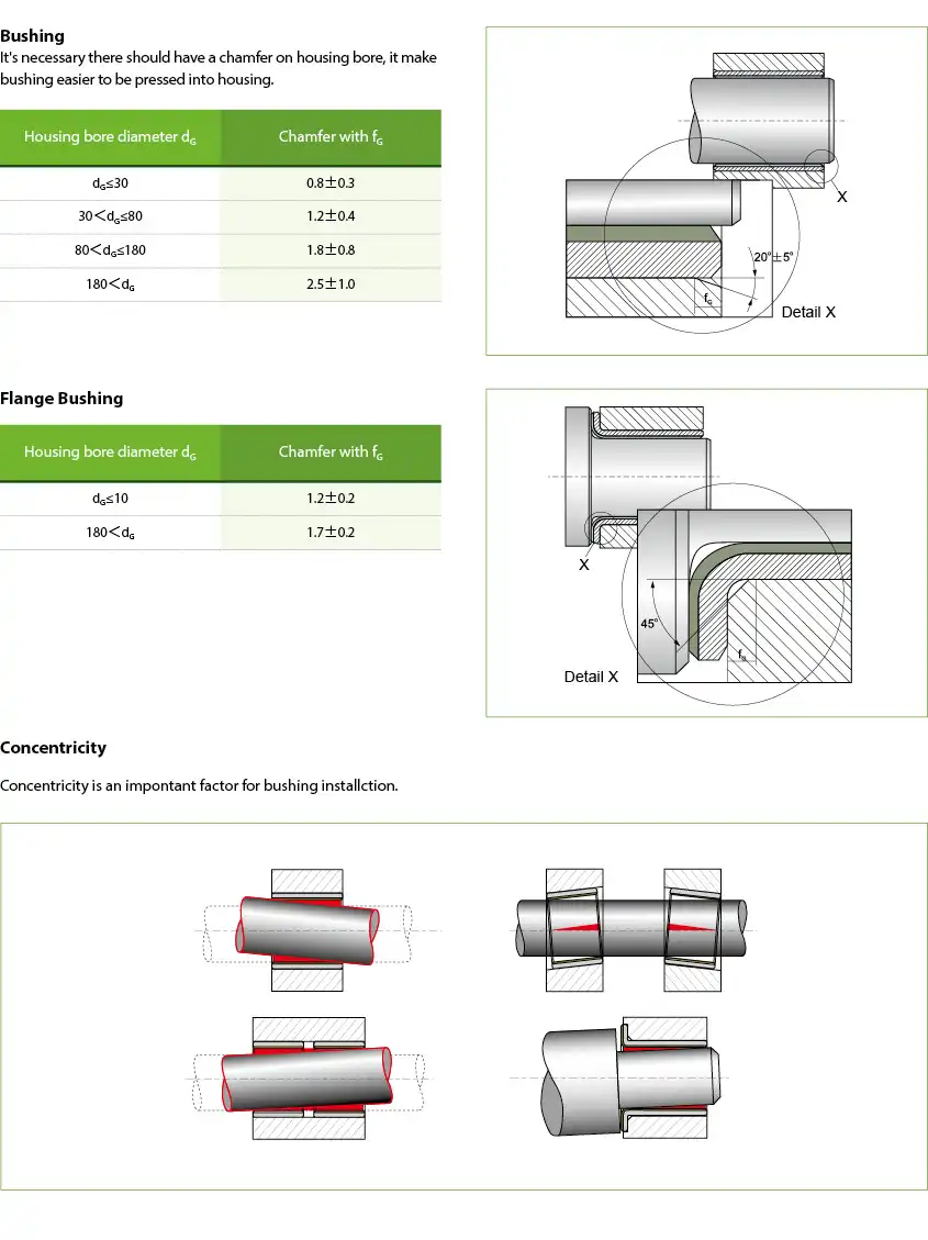 CNepen sliding bearing design