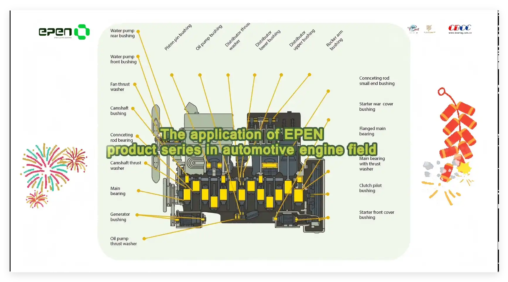  EPEN sliding bearing in automotive engine field