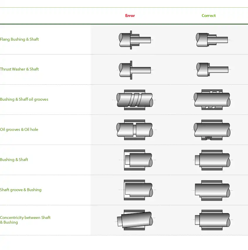 epen bushing design