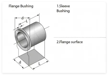 Trusted Partner in China: Precision Bushing Solutions for the European Market