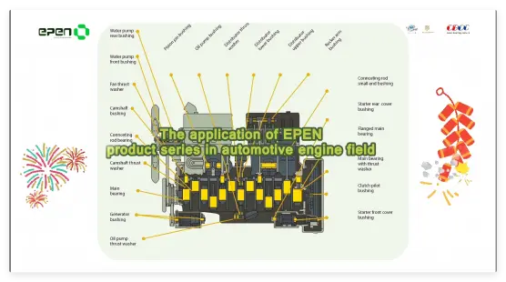 Top sliding bearing manufacturer --EPEN Bearing wish all of new and old customers a prosperous Year of the Horse!