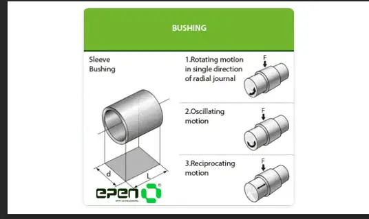 Working Principle and Tribological Fundamentals of Plain Bearings (Sliding Bearings)