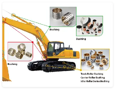 2026 April China excellent sliding bearing supplier spotlight--EPEN sliding bearing in excavator