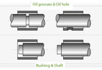 Key Points for Sliding Bearing Design in High-Temperature/High-Pressure Environments