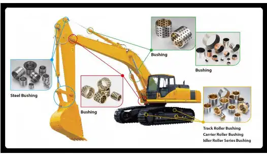 How to Enhance Durability in Construction Machinery Through Sliding Bearings?