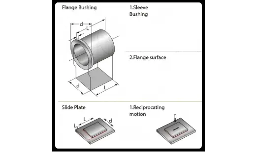 Sliding Bearing Solutions for Extreme Temperature Environments