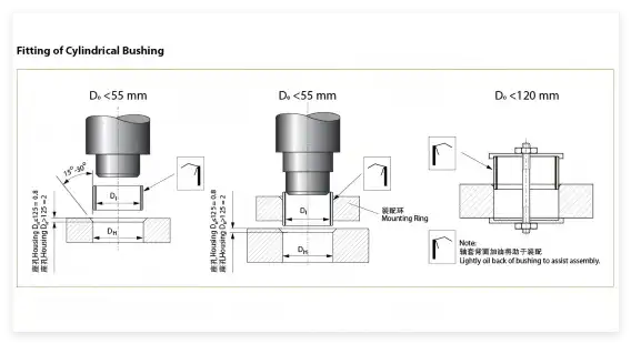 Maximizing Service Life: The Technical Guide to Installing and Lubricating Sliding Bearings